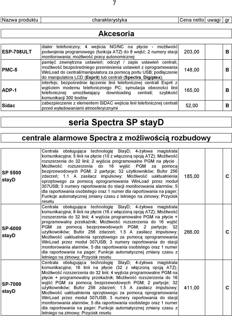 WinLoad do centrali/manipulatora za pomocą portu USB; podłączenie do manipulatora LCD (Esprit) lub centrali (Spectra, Digiplex); interfejs; bezpośrednie łączenie linii telefonicznej centrali Esprit z
