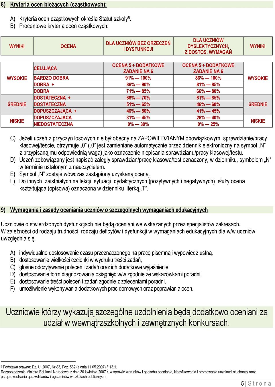 WYMAGAŃ WYNIKI WYSOKIE ŚREDNIE NISKIE CELUJĄCA OCENA 5 + DODATKOWE OCENA 5 + DODATKOWE ZADANIE NA 6 ZADANIE NA 6 BARDZO DOBRA 91% 100% 86% 100% DOBRA + 86% 90% 81% 85% DOBRA 71% 85% 66% 80%