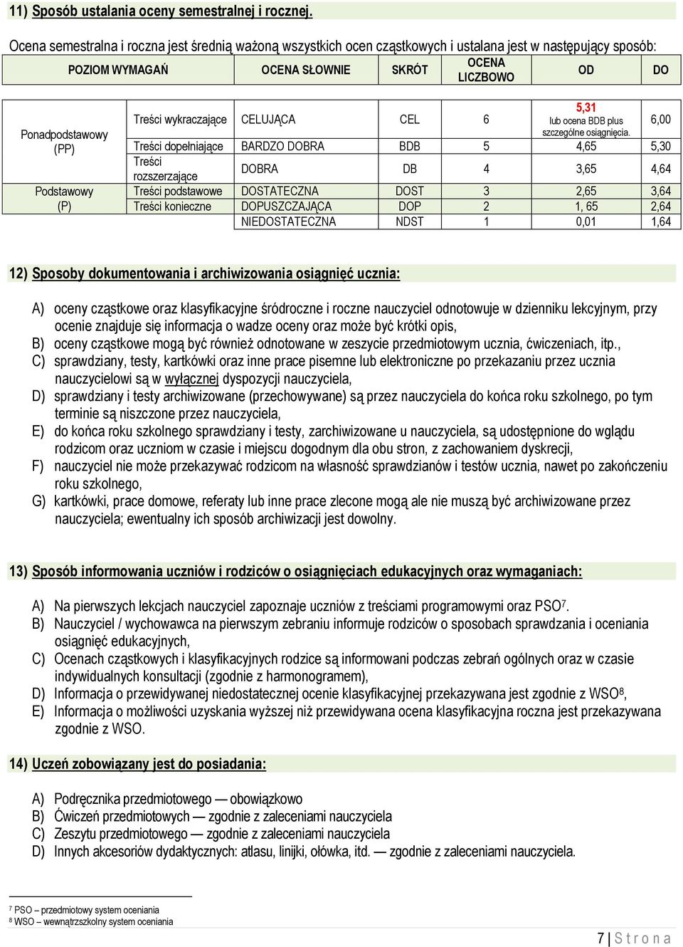 Podstawowy (P) Treści wykraczające CELUJĄCA CEL 6 5,1 lub ocena BDB plus szczególne osiągnięcia.