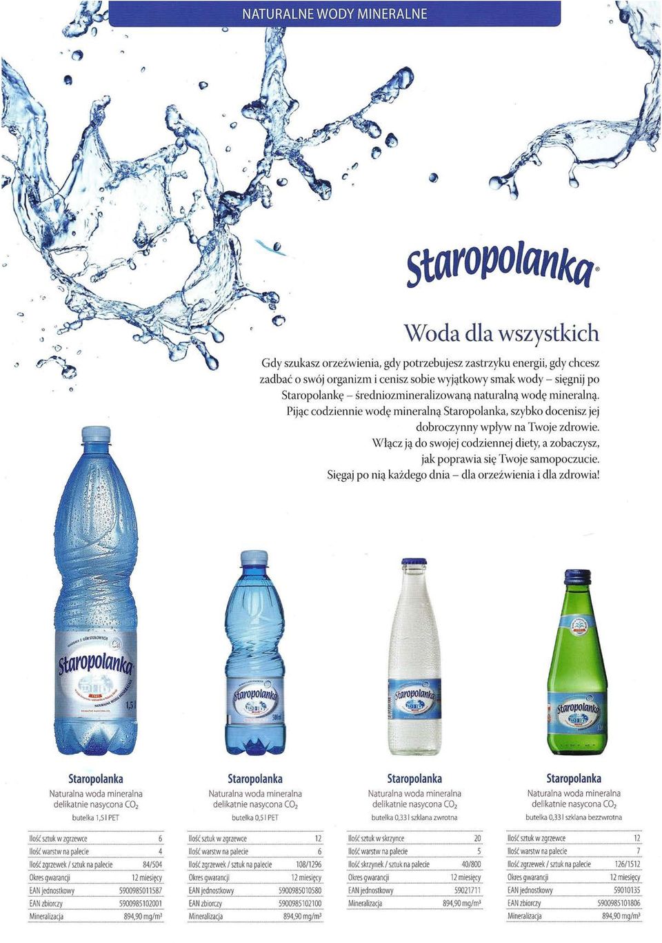 wdę mineralną. Pijąc cdziennie wdę mineralną, szybk dcenisz jej dbrczynny wpływ na Twje zdrwie. Włącz ją d swjej cdziennej diety, a zbaczysz, jak pprawia się Twje sampczucie.