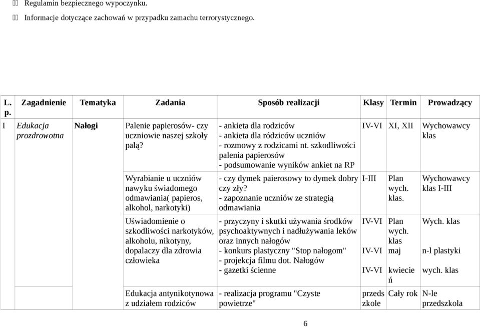 Wyrabianie u uczniów nawyku świadomego odmawiania( papieros, alkohol, narkotyki) Uświadomienie o szkodliwości narkotyków, alkoholu, nikotyny, dopalaczy dla zdrowia człowieka Edukacja antynikotynowa z