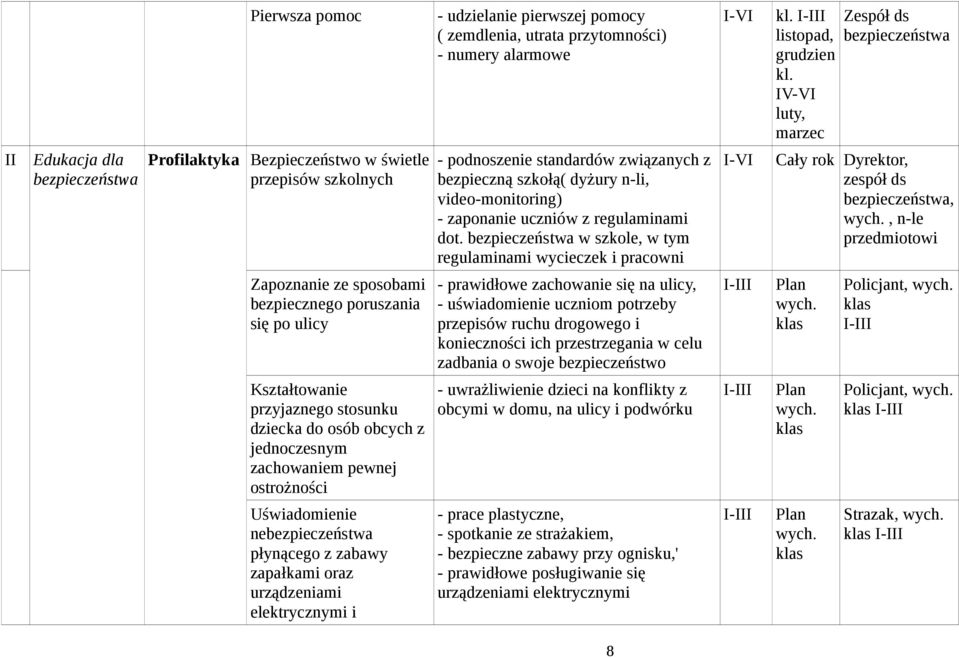 n-li, video-monitoring) - zaponanie uczniów z regulaminami dot.
