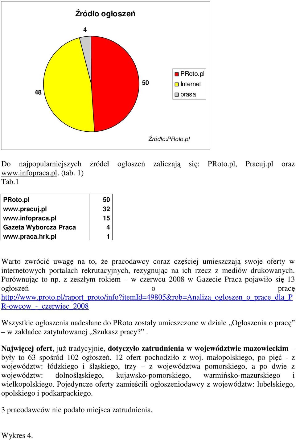 pl 1 Warto zwrócić uwagę na to, Ŝe pracodawcy coraz częściej umieszczają swoje oferty w internetowych portalach rekrutacyjnych, rezygnując na ich rzecz z mediów drukowanych. Porównując to np.