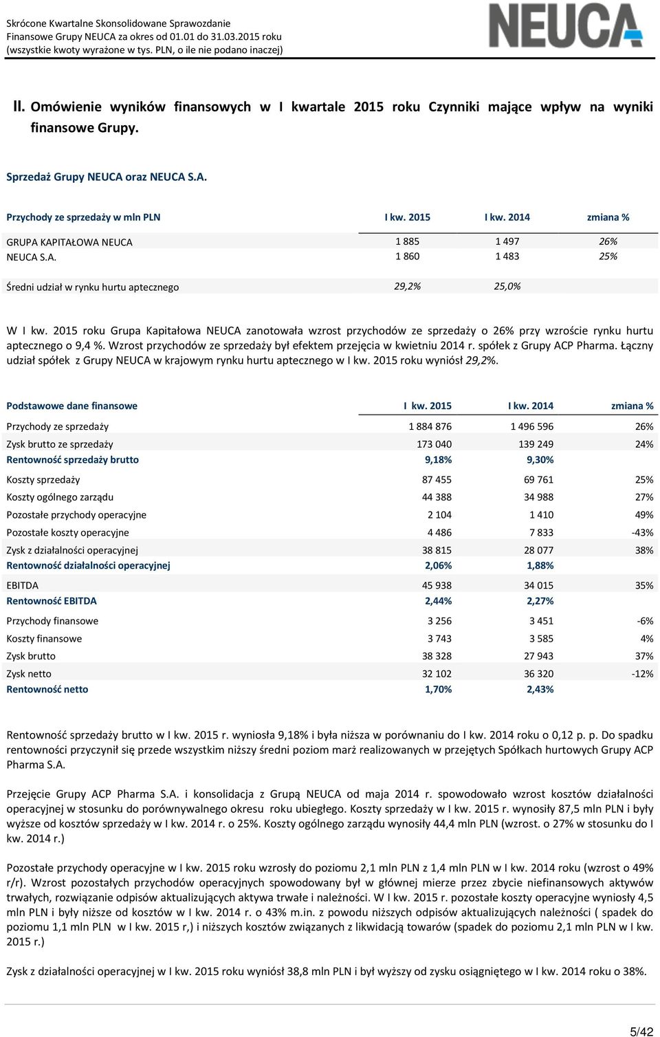 2015 roku Grupa Kapitałowa NEUCA zanotowała wzrost przychodów ze sprzedaży o 26% przy wzroście rynku hurtu aptecznego o 9,4 %. Wzrost przychodów ze sprzedaży był efektem przejęcia w kwietniu 2014 r.