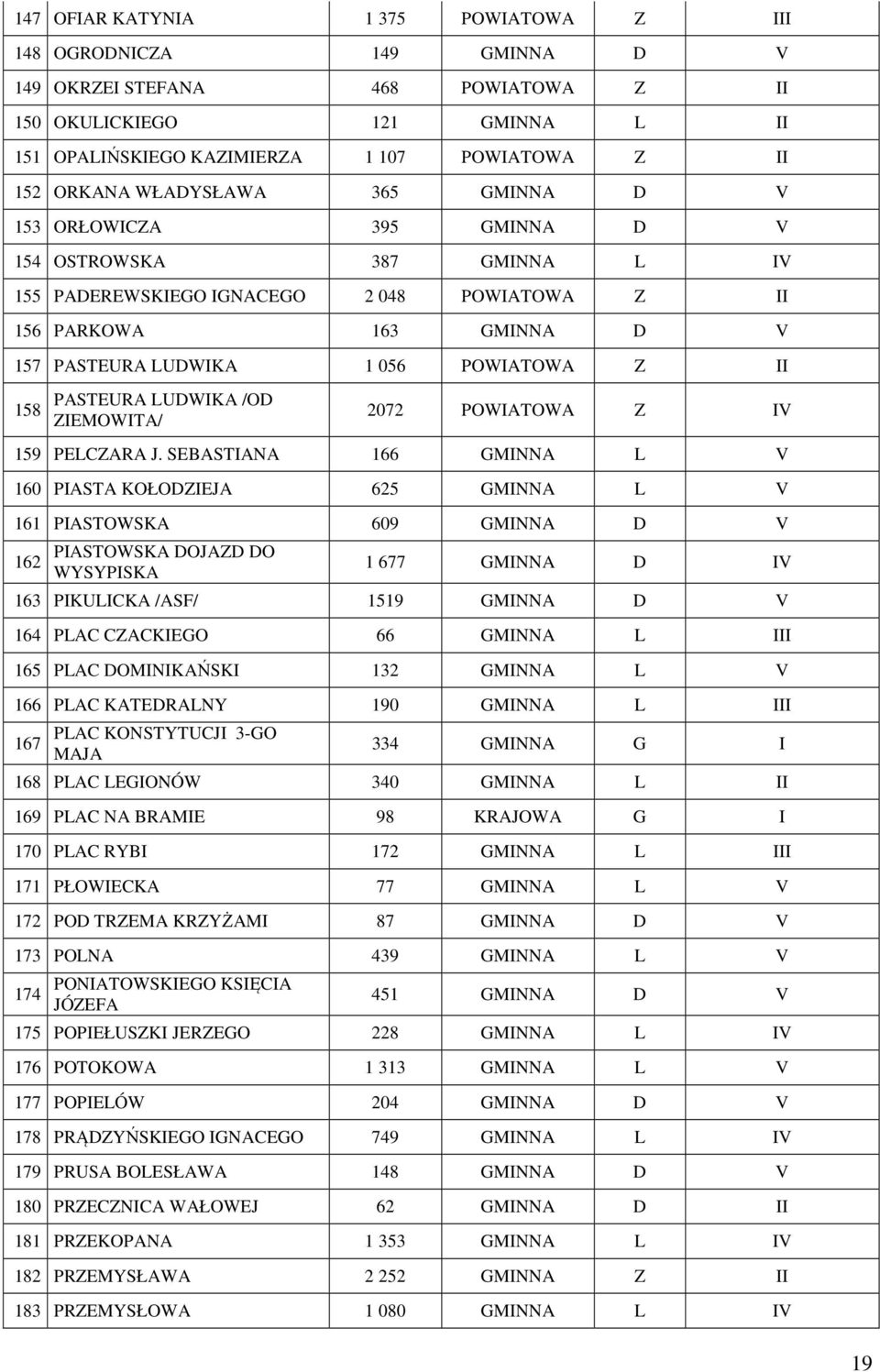 II 158 PASTEURA LUDWIKA /OD ZIEMOWITA/ 2072 POWIATOWA Z IV 159 PELCZARA J.