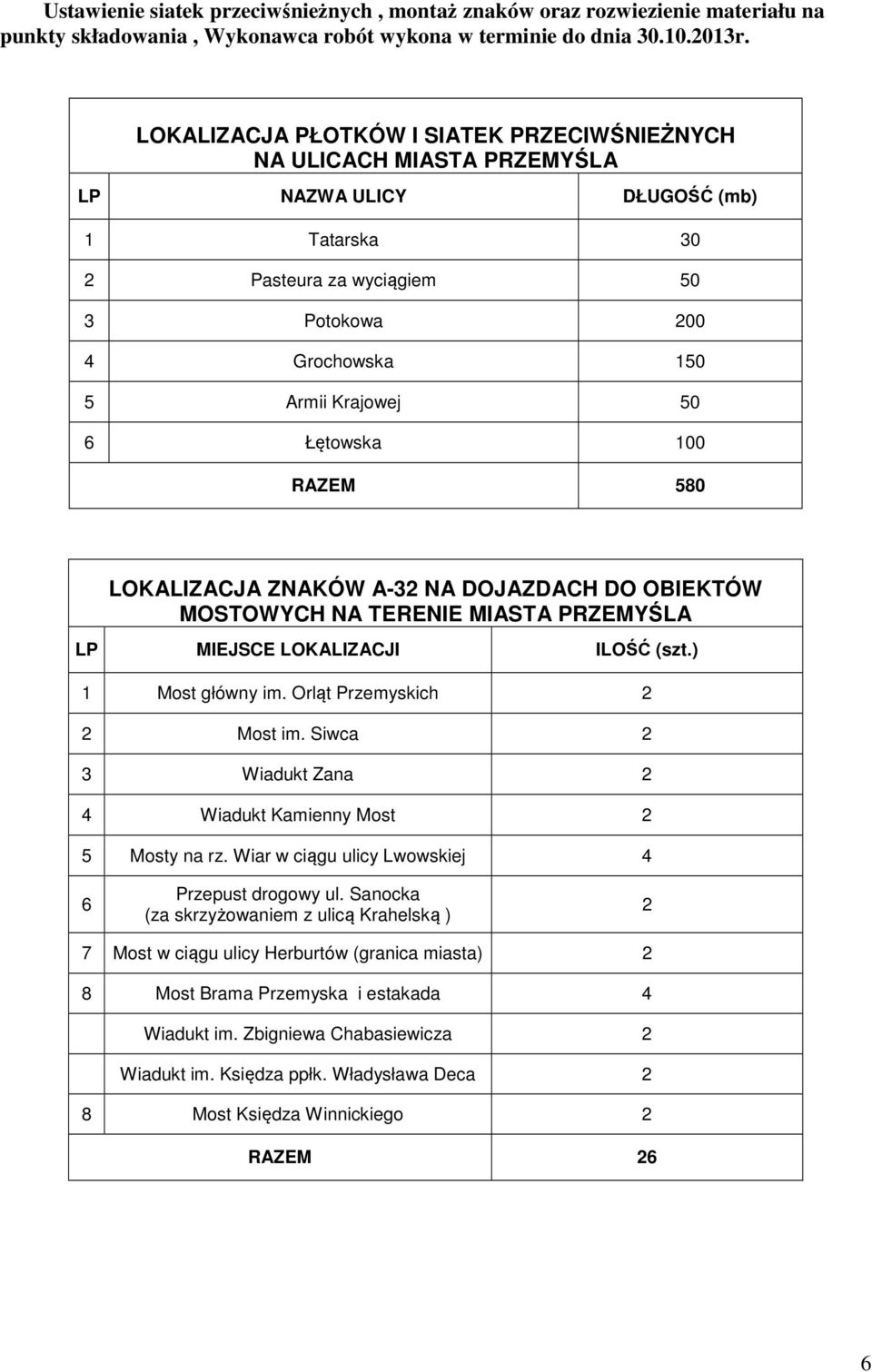 Łętowska 100 RAZEM 580 LOKALIZACJA ZNAKÓW A-32 NA DOJAZDACH DO OBIEKTÓW MOSTOWYCH NA TERENIE MIASTA PRZEMYŚLA LP MIEJSCE LOKALIZACJI ILOŚĆ (szt.) 1 Most główny im. Orląt Przemyskich 2 2 Most im.