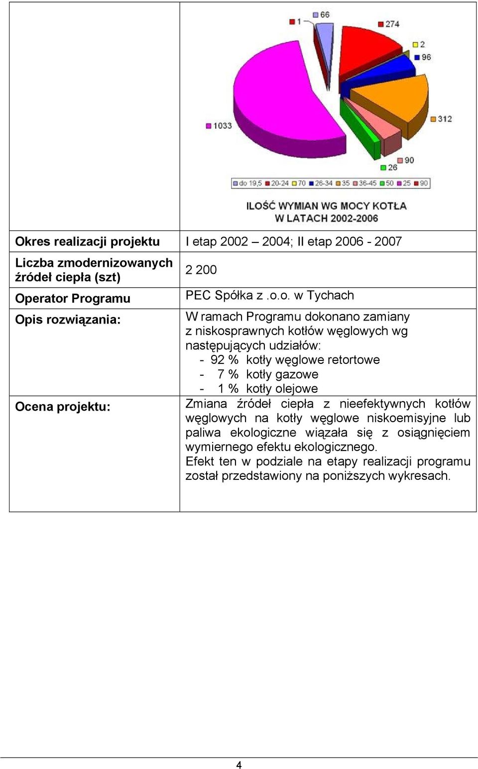 węglowe retortowe - 7 % kotły gazowe - 1 % kotły olejowe Zmiana źródeł ciepła z nieefektywnych kotłów węglowych na kotły węglowe niskoemisyjne lub paliwa