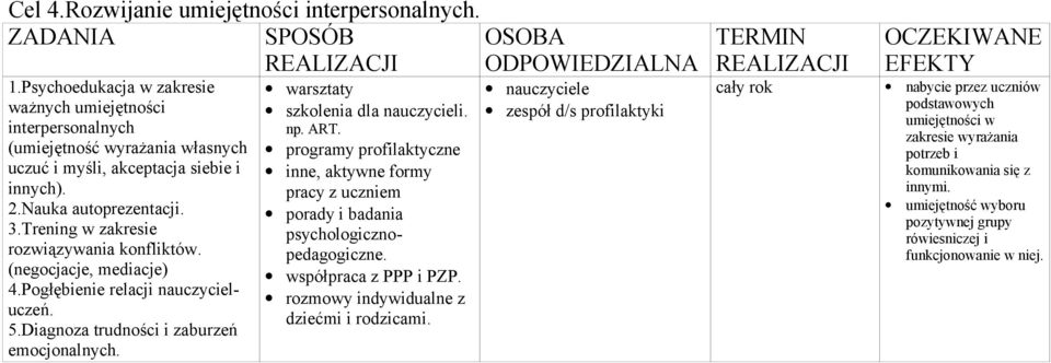 Trening w zakresie rozwiązywania konfliktów. (negocjacje, mediacje) 4.Pogłębienie relacji nauczycieluczeń. 5.Diagnoza trudności i zaburzeń emocjonalnych. warsztaty szkolenia dla nauczycieli. np. ART.