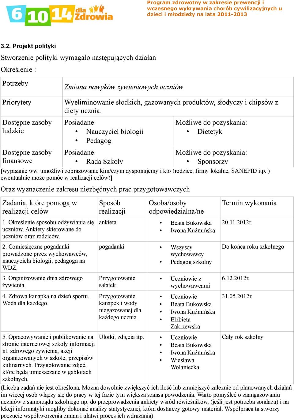 Posiadane: Nauczyciel biologii Pedagog Posiadane: Rada Szkoły Możliwe do pozyskania: Dietetyk Możliwe do pozyskania: Sponsorzy [wypisanie ww.