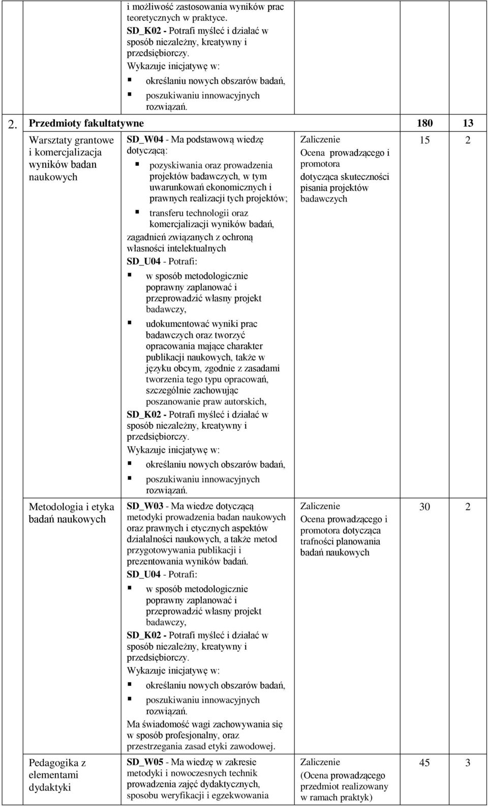 dotyczącą: pozyskiwania oraz prowadzenia projektów badawczych, w tym uwarunkowań ekonomicznych i prawnych realizacji tych projektów; transferu technologii oraz komercjalizacji wyników badań,