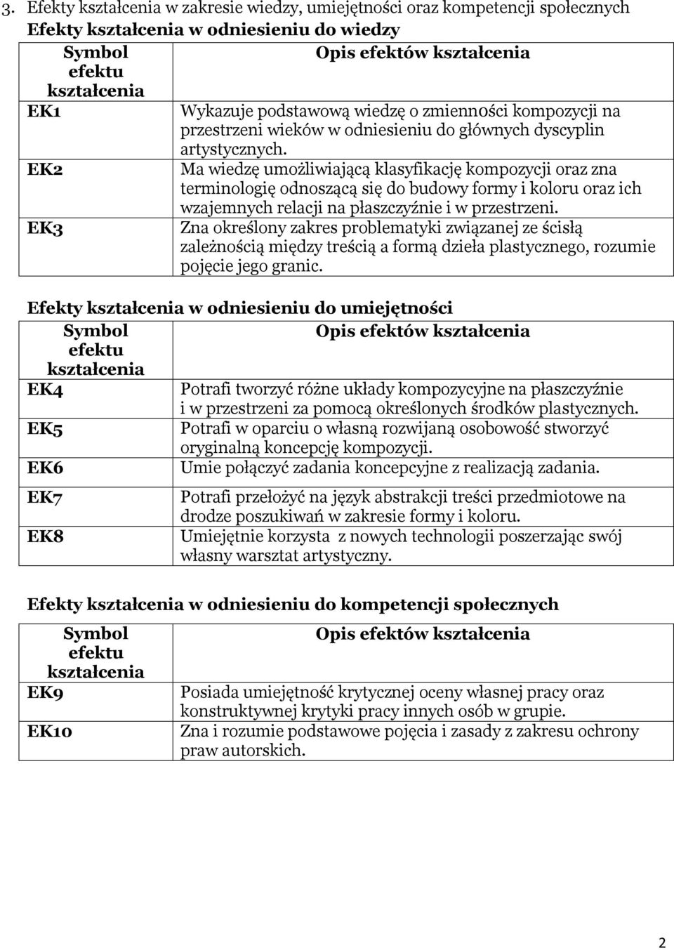 EK2 Ma wiedzę umożliwiającą klasyfikację kompozycji oraz zna terminologię odnoszącą się do budowy formy i koloru oraz ich wzajemnych relacji na płaszczyźnie i w przestrzeni.