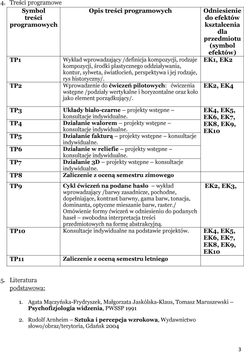 Odniesienie do efektów dla przedmiotu (symbol efektów) EK1, EK2 EK2, EK4 TP3 Układy biało-czarne projekty wstępne TP4 Działanie walorem projekty wstępne TP5 Działanie fakturą projekty wstępne