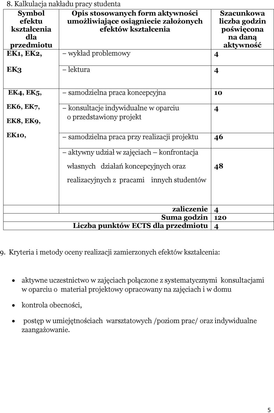 w zajęciach konfrontacja własnych działań koncepcyjnych oraz 48 realizacyjnych z pracami innych studentów zaliczenie 4 Suma godzin 120 Liczba punktów ECTS dla przedmiotu 4 9.