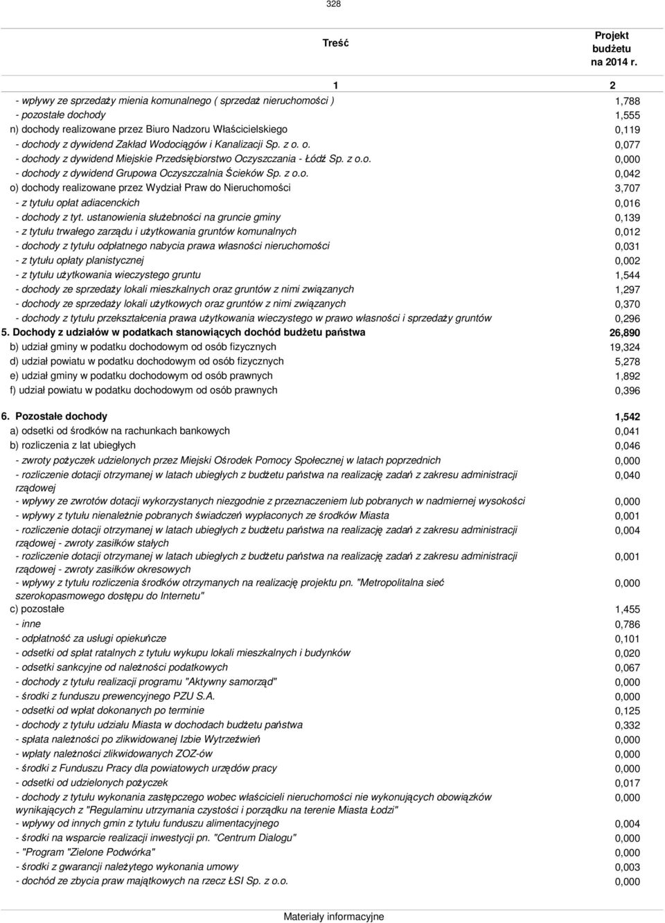 ustanowienia słuŝebności na gruncie gminy - z tytułu trwałego zarządu i uŝytkowania gruntów komunalnych - dochody z tytułu odpłatnego nabycia prawa własności nieruchomości - z tytułu opłaty