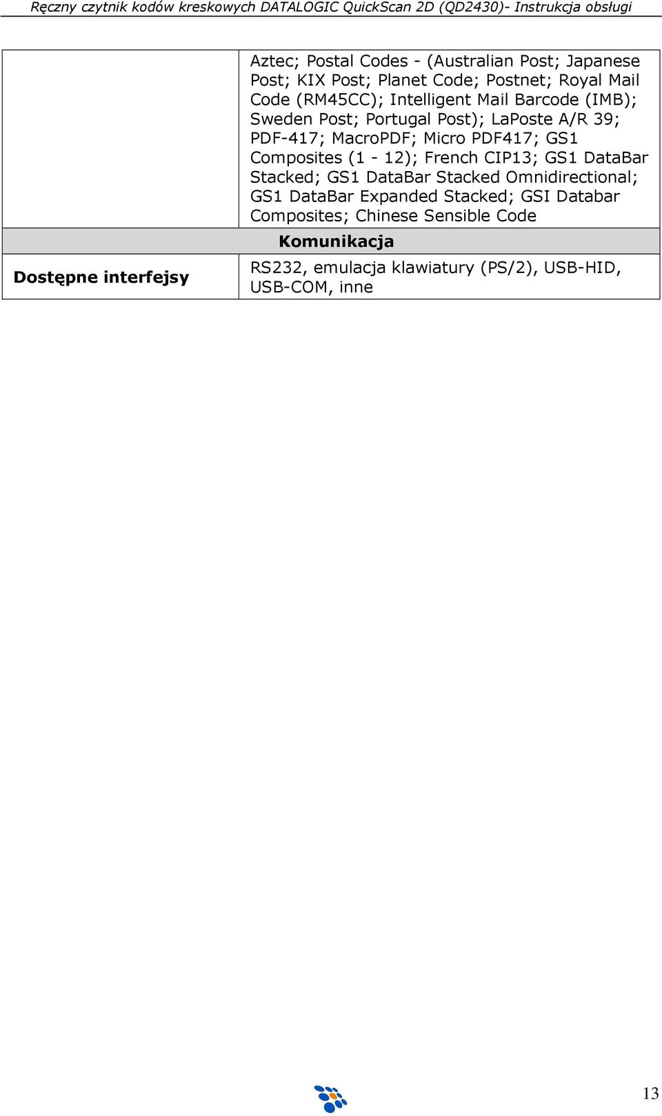 PDF417; GS1 Composites (1-12); French CIP13; GS1 DataBar Stacked; GS1 DataBar Stacked Omnidirectional; GS1 DataBar