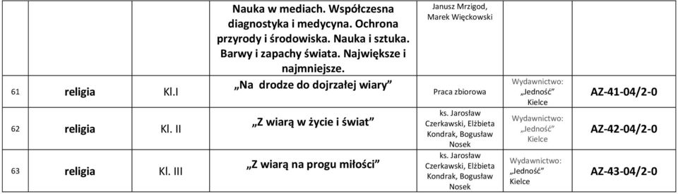 Na drodze do dojrzałej wiary Z wiarą w życie i świat Z wiarą na progu miłości Janusz Mrzigod, Marek Więckowski Praca