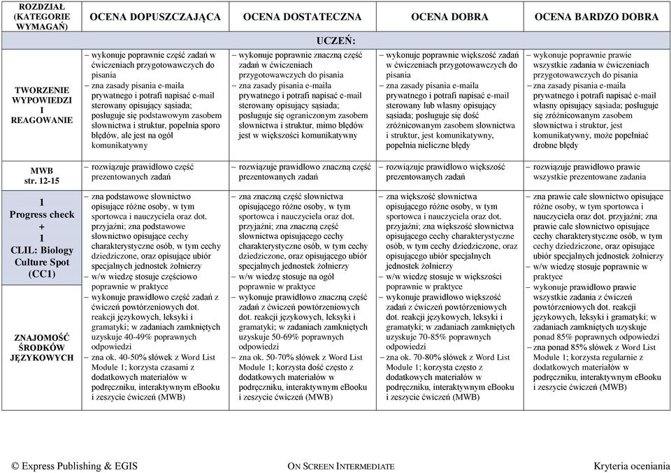e-maila prywatnego i potrafi napisać e-mail sterowany opisujący sąsiada; posługuje się ograniczonym zasobem słownictwa i struktur, mimo błędów jest w większości komunikatywny wykonuje poprawnie