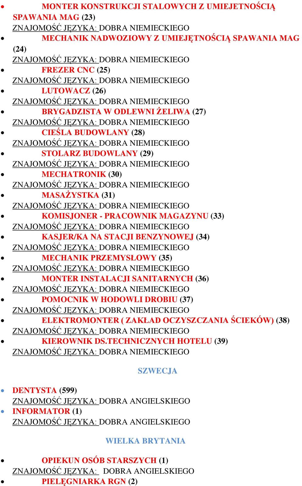 KASJER/KA NA STACJI BENZYNOWEJ (34) MECHANIK PRZEMYSŁOWY (35) MONTER INSTALACJI SANITARNYCH (36) POMOCNIK W HODOWLI DROBIU (37) ELEKTROMONTER ( ZAKŁAD