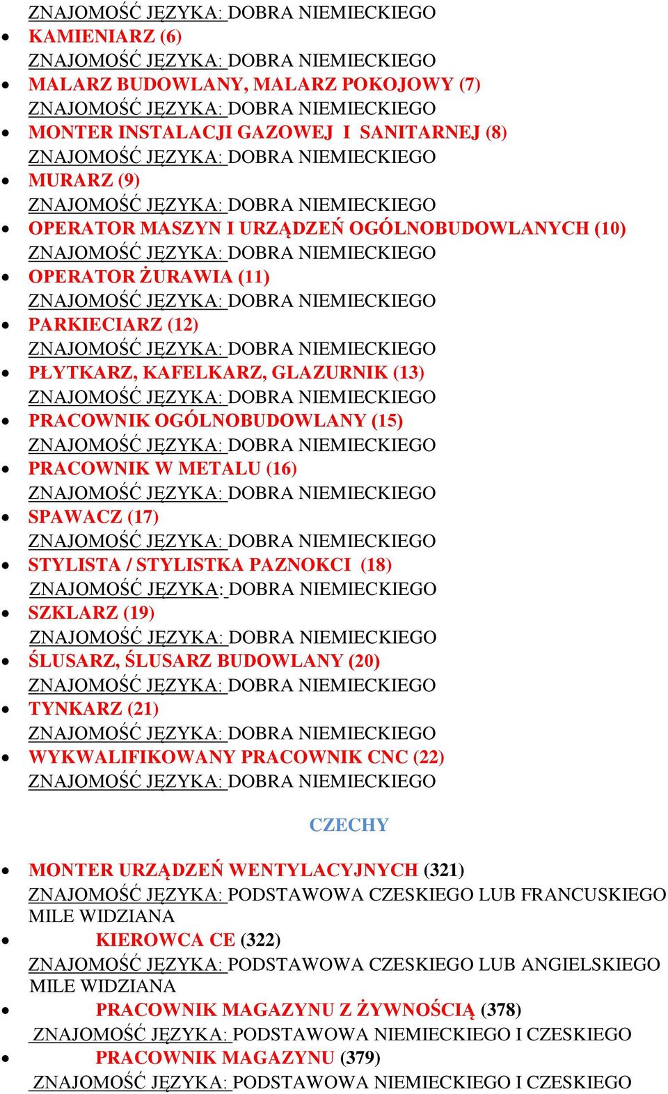 ŚLUSARZ BUDOWLANY (20) TYNKARZ (21) WYKWALIFIKOWANY PRACOWNIK CNC (22) CZECHY MONTER URZĄDZEŃ WENTYLACYJNYCH (321) LUB FRANCUSKIEGO MILE WIDZIANA KIEROWCA CE (322) LUB ANGIELSKIEGO