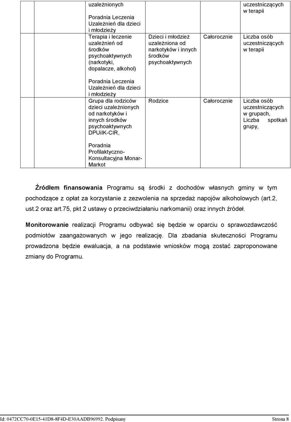 uczestniczących w grupach, Liczba spotkań grupy, Poradnia Profilaktyczno- Konsultacyjna Monar- Markot Źródłem finansowania Programu są środki z dochodów własnych gminy w tym pochodzące z opłat za