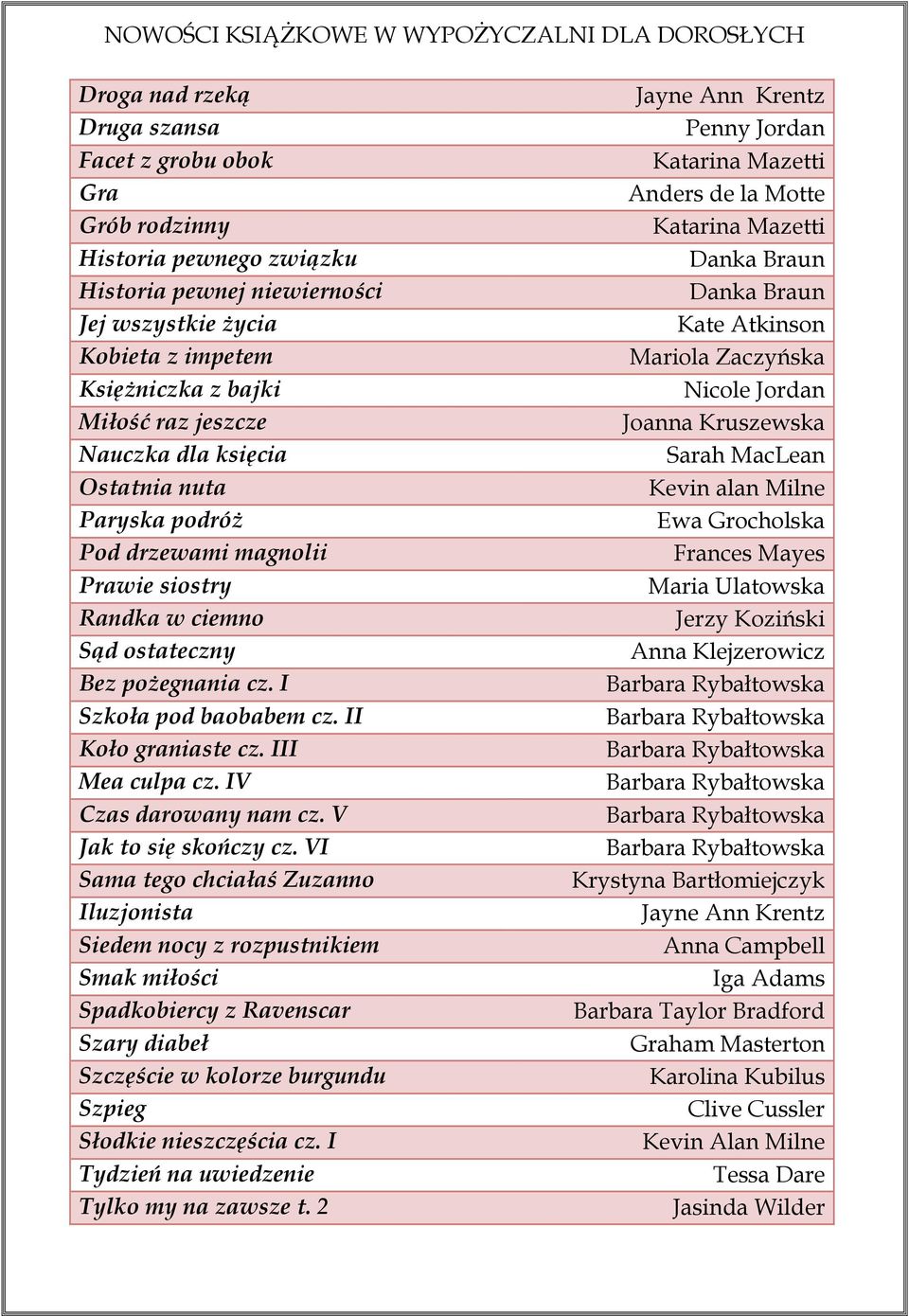 III Mea culpa cz. IV Czas darowany nam cz. V Jak to się skończy cz.