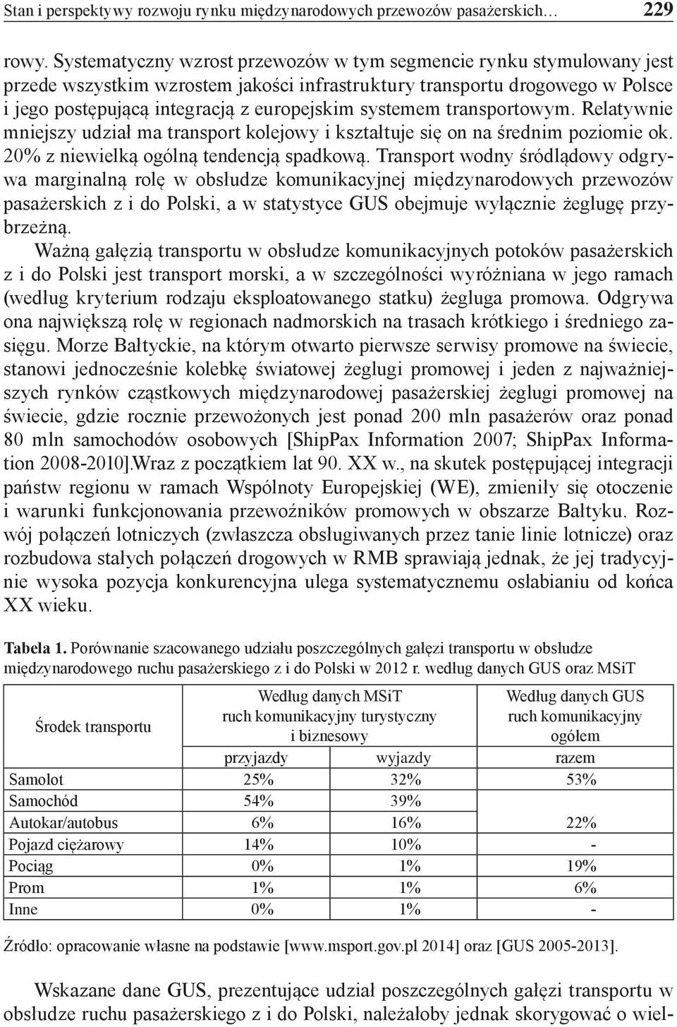 systemem transportowym. Relatywnie mniejszy udział ma transport kolejowy i kształtuje się on na średnim poziomie ok. 20% z niewielką ogólną tendencją spadkową.