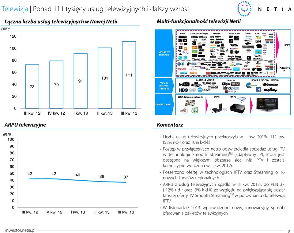 (53% r-d-r oraz 1% k-d-k) Postęp w przyłączeniach netto odzwierciedla sprzedaż usługi TV w technologii Smooth Streaming TM (adaptywny IP), która jest dostępna na większym obszarze sieci niż IPTV i