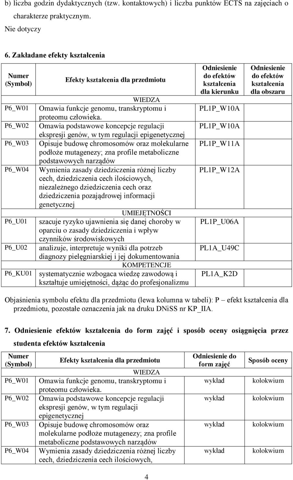 P6_W02 Omawia podstawowe koncepcje regulacji ekspresji genów, w tym regulacji epigenetycznej P6_W03 Opisuje budowę chromosomów oraz molekularne podłoże mutagenezy; zna profile metaboliczne