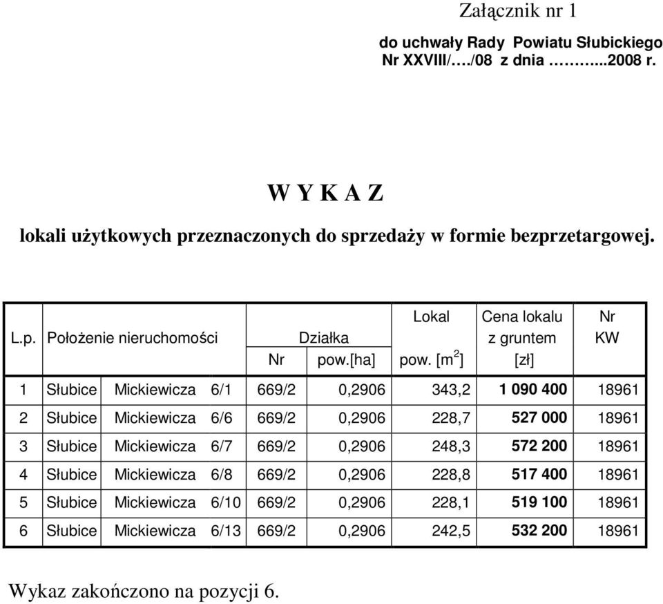 [m 2 ] [zł] KW 1 Słubice Mickiewicza 6/1 669/2 0,2906 343,2 1 090 400 18961 2 Słubice Mickiewicza 6/6 669/2 0,2906 228,7 527 000 18961 3 Słubice Mickiewicza 6/7