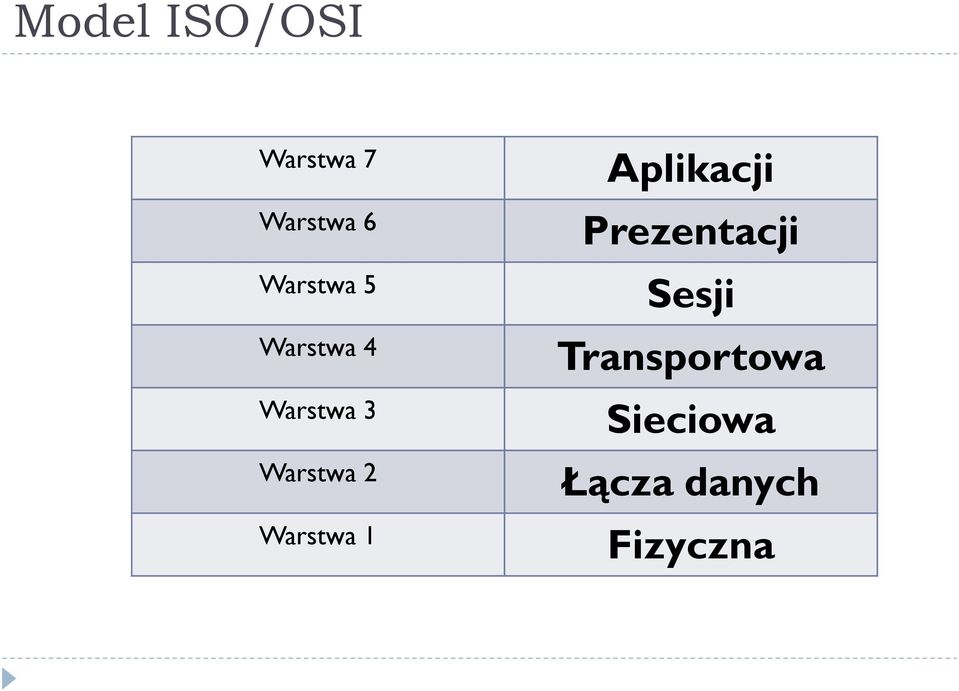 2 Warstwa 1 Aplikacji Prezentacji