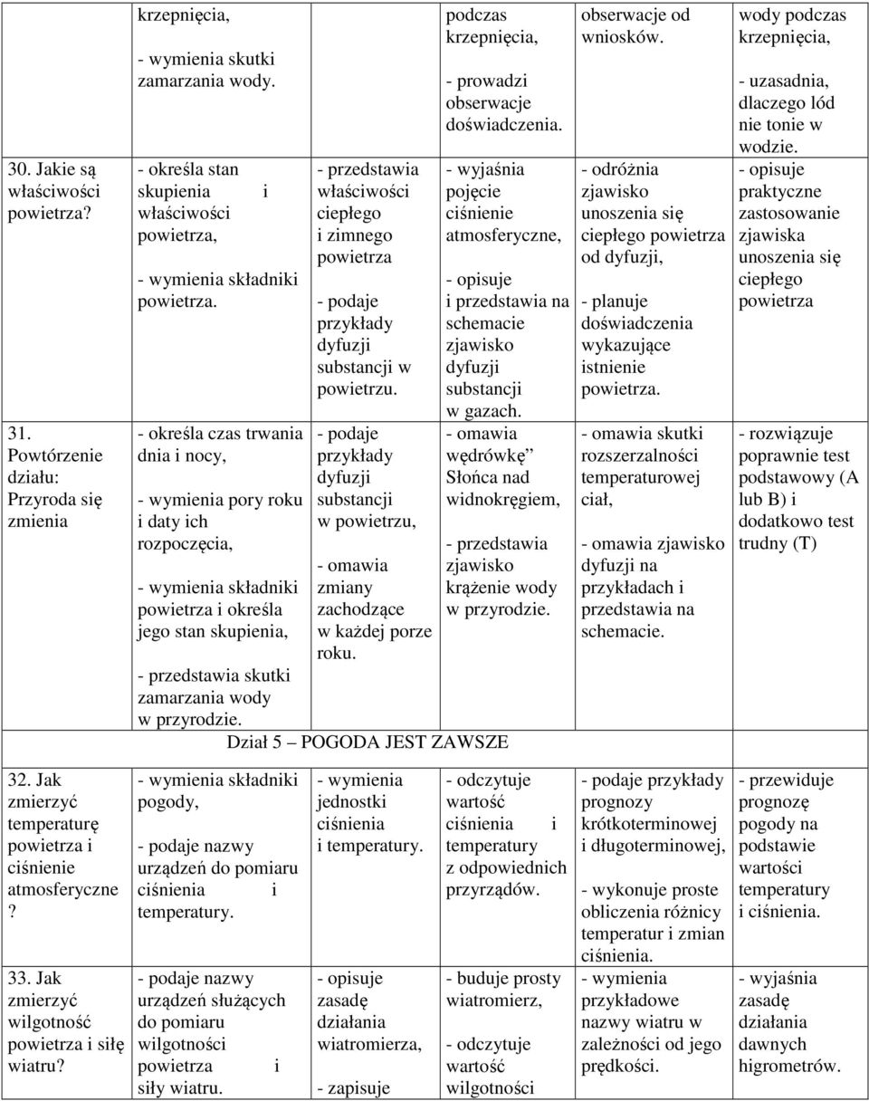 i - przedstawia właściwości ciepłego i zimnego powietrza dyfuzji substancji w powietrzu. dyfuzji substancji w powietrzu, - omawia zmiany zachodzące w każdej porze roku.