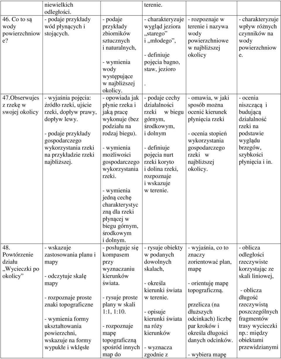 zastosowania planu i mapy - odczytuje skalę mapy - rozpoznaje proste znaki topograficzne formy ukształtowania powierzchni, wskazuje na formy wypukłe i wklęsłe zbiorników sztucznych i naturalnych,