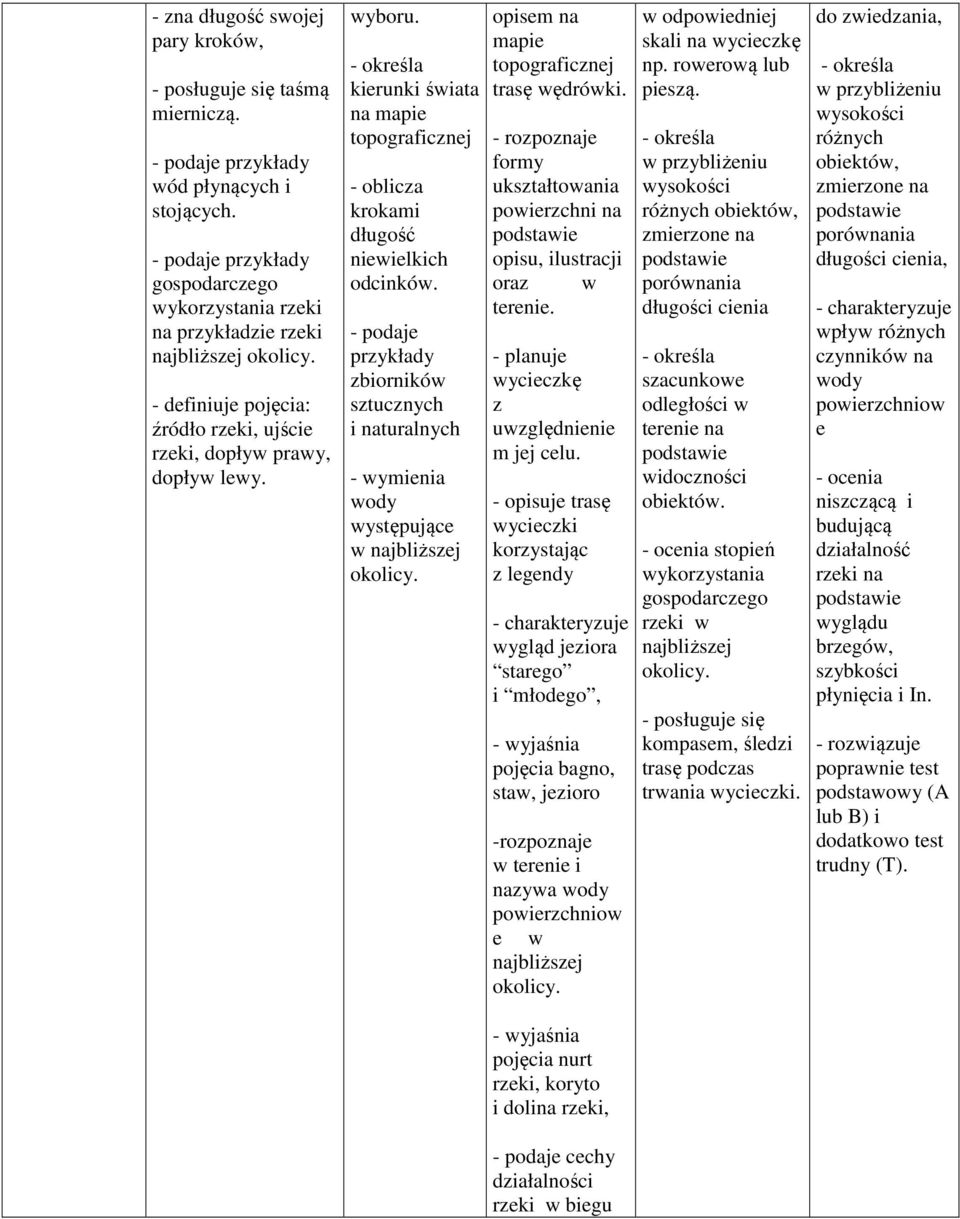 zbiorników sztucznych i naturalnych wody występujące w najbliższej okolicy. opisem na mapie topograficznej trasę wędrówki.