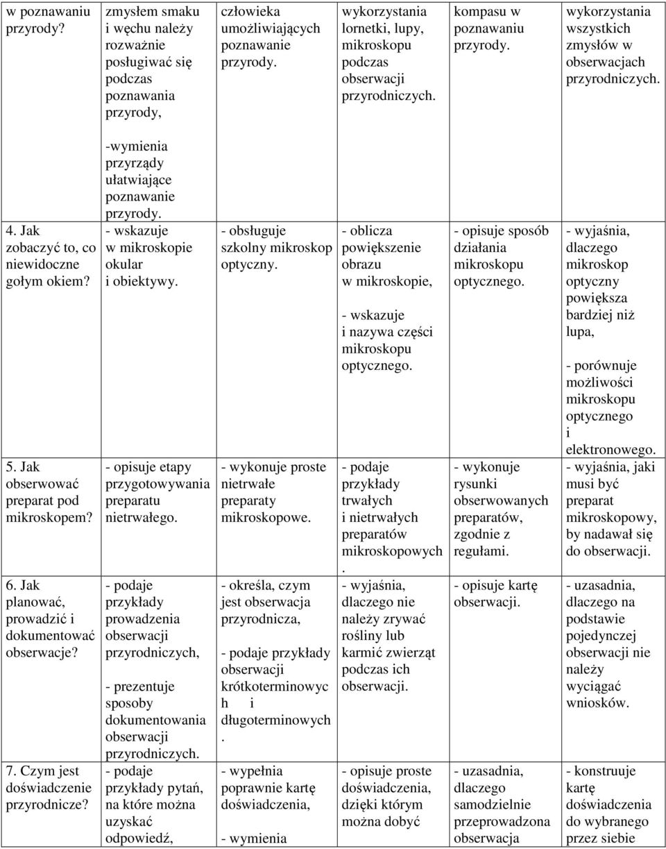 Jak zobaczyć to, co niewidoczne gołym okiem? 5. Jak obserwować preparat pod mikroskopem? 6. Jak planować, prowadzić i dokumentować obserwacje? 7. Czym jest doświadczenie przyrodnicze?