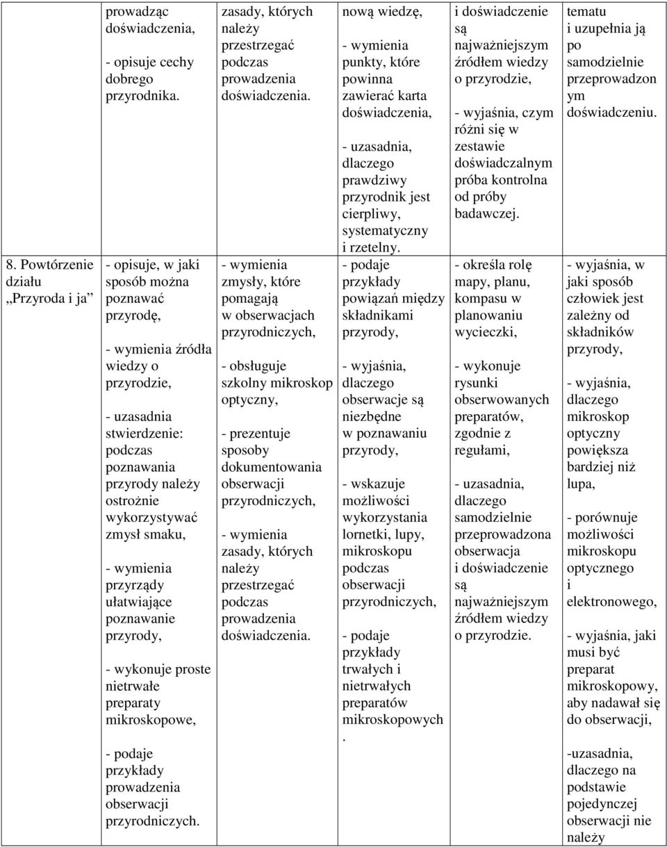 przyrody, - wykonuje proste nietrwałe preparaty mikroskopowe, prowadzenia obserwacji przyrodniczych. zasady, których należy przestrzegać podczas prowadzenia doświadczenia.