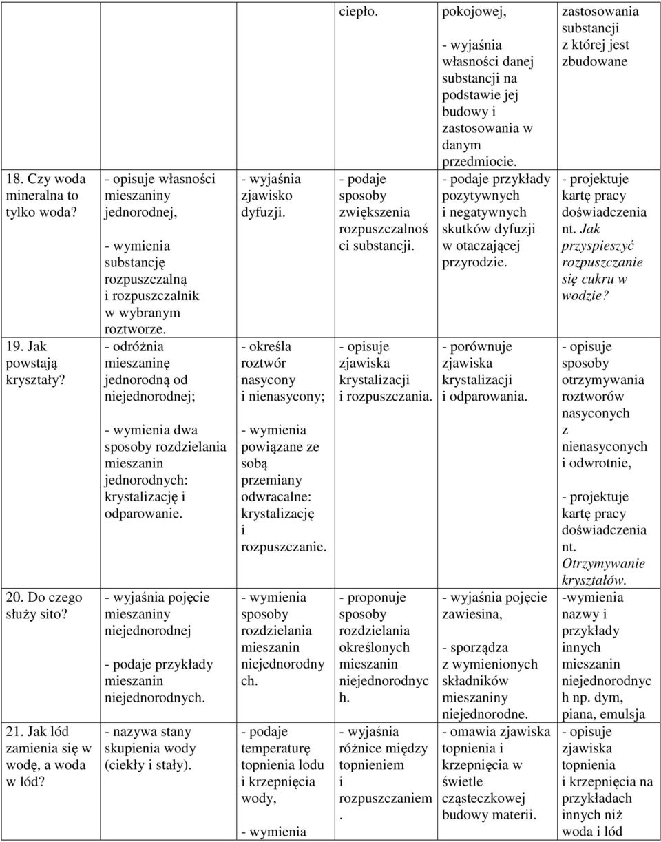 - odróżnia mieszaninę jednorodną od niejednorodnej; dwa sposoby rozdzielania mieszanin jednorodnych: krystalizację i odparowanie. pojęcie mieszaniny niejednorodnej mieszanin niejednorodnych.