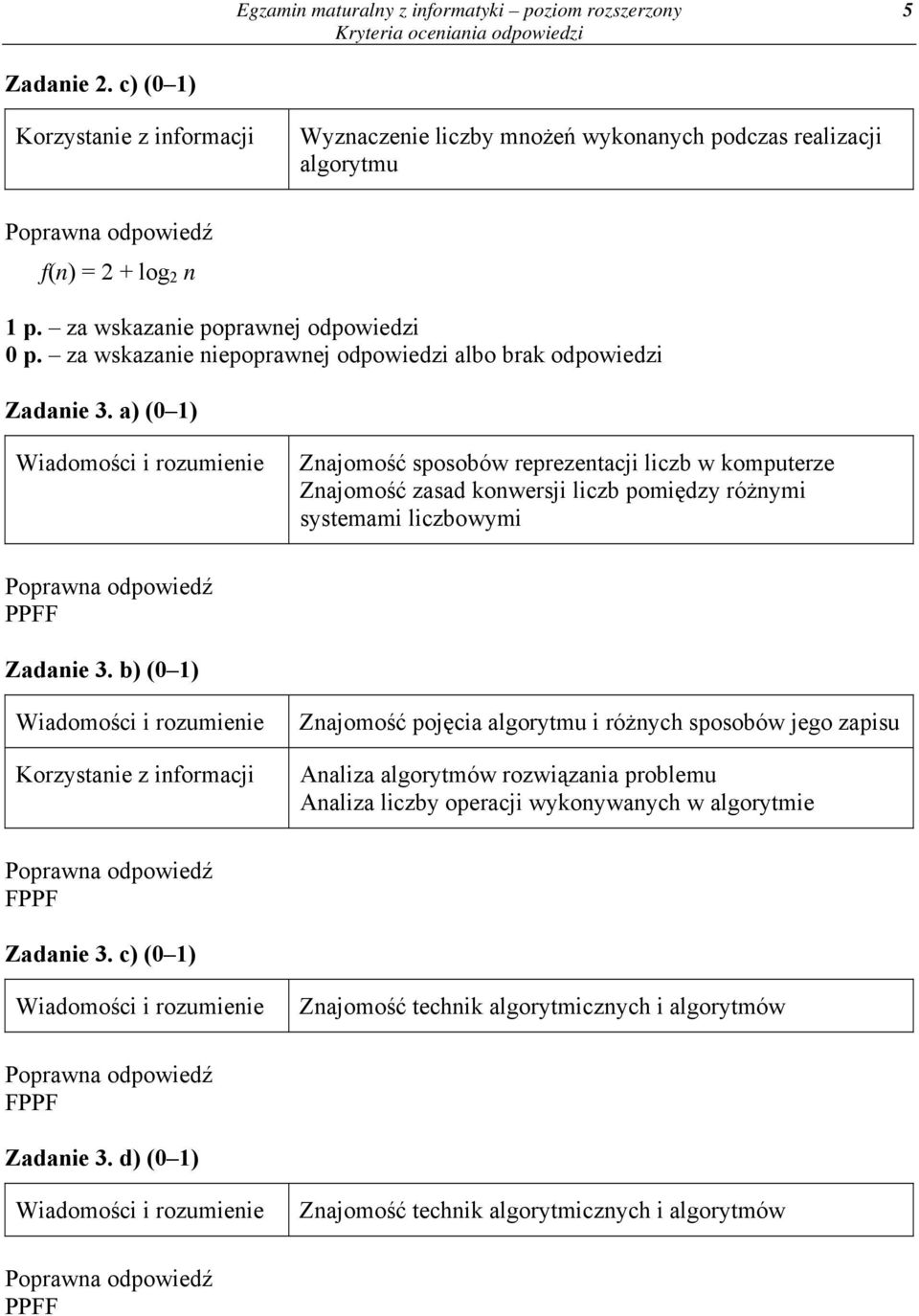 a) (0 1) Znajomość sposobów reprezentacji liczb w komputerze Znajomość zasad konwersji liczb pomiędzy różnymi systemami liczbowymi PPFF Zadanie 3.