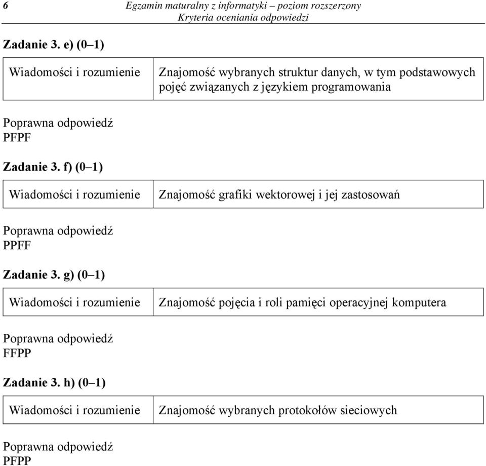 programowania PFPF Zadanie 3.