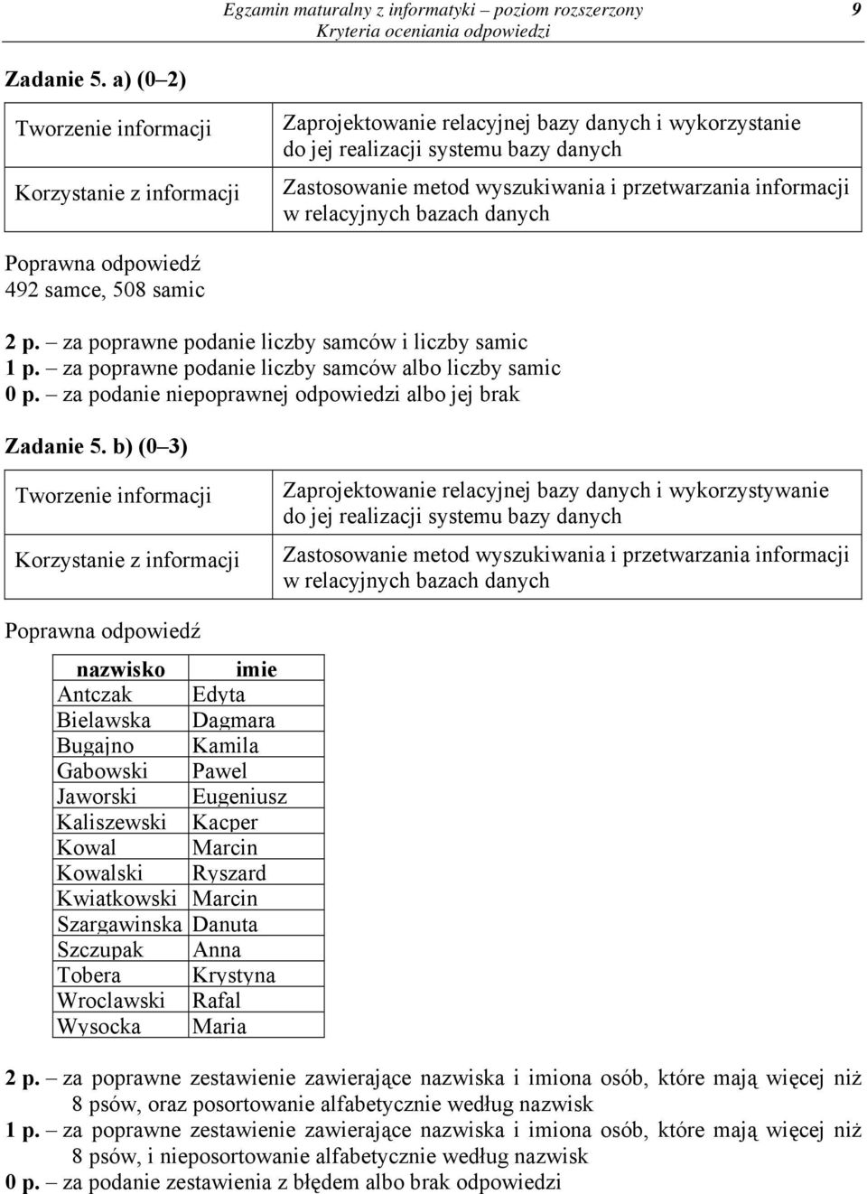 508 samic 2 p. za poprawne podanie liczby samców i liczby samic 1 p. za poprawne podanie liczby samców albo liczby samic 0 p. za podanie niepoprawnej odpowiedzi albo jej brak Zadanie 5.