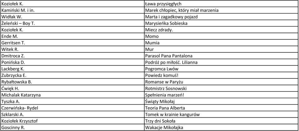 Ława przysięgłych Marek chłopiec, który miał marzenia Marta i zagadkowy pojazd Marysieńka Sobieska Miecz zdrady.