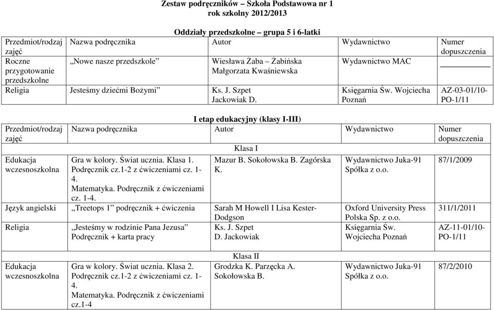 Wojciecha Poznań AZ-03-01/10- I etap edukacyjny (klasy I-III) Nazwa podręcznika Autor Numer Klasa I Gra w kolory. Świat ucznia. Klasa 1. Mazur B. Sokołowska B.