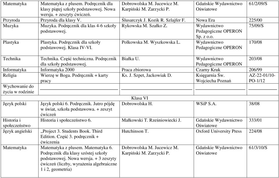 Wyszkowska L. Sp. z o.o. Technika Technika. Część techniczna. Podręcznik Białka U. 203/08 dla szkoły podstawowej. Informatyka Informatyka 2000 Praca zbiorowa Czarny Kruk 206/99 Wierzę w Boga.