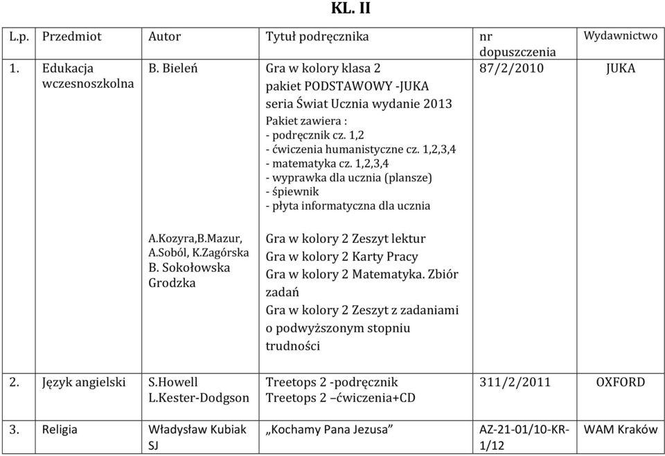 Zagórska B. Sokołowska Grodzka 2. Język angielski S.Howell L.Kester-Dodgson Gra w kolory 2 Zeszyt lektur Gra w kolory 2 Karty Pracy Gra w kolory 2 Matematyka.