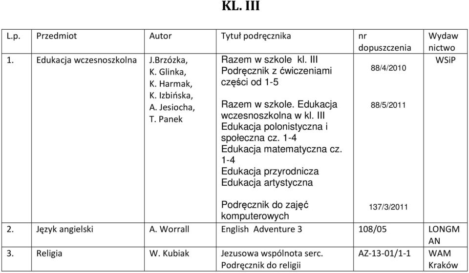 1-4 Edukacja matematyczna cz. 1-4 Edukacja przyrodnicza Edukacja artystyczna Wydaw nictwo WSiP Podręcznik do zajęć komputerowych 137/3/2011 2.