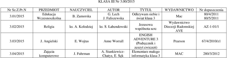 Angielski E. Wojtas Anne Worrall 3.04/2015 Zajęcia komputerowe A. Stankiewicz- Chatys, E.