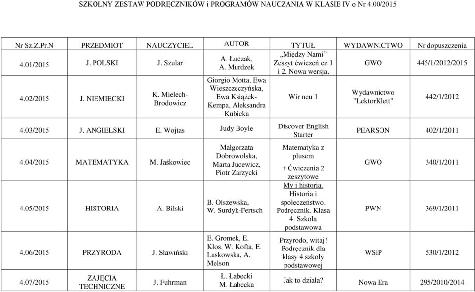 Mielech- Brodowicz Giorgio Motta, Ewa Wieszczeczyńska, Ewa Książek- Kempa, Aleksandra Kubicka Wir neu 1 4.03/2015 J. ANGIELSKI E. Wojtas Judy Boyle Discover English Starter 4.04/2015 MATEMATYKA M.