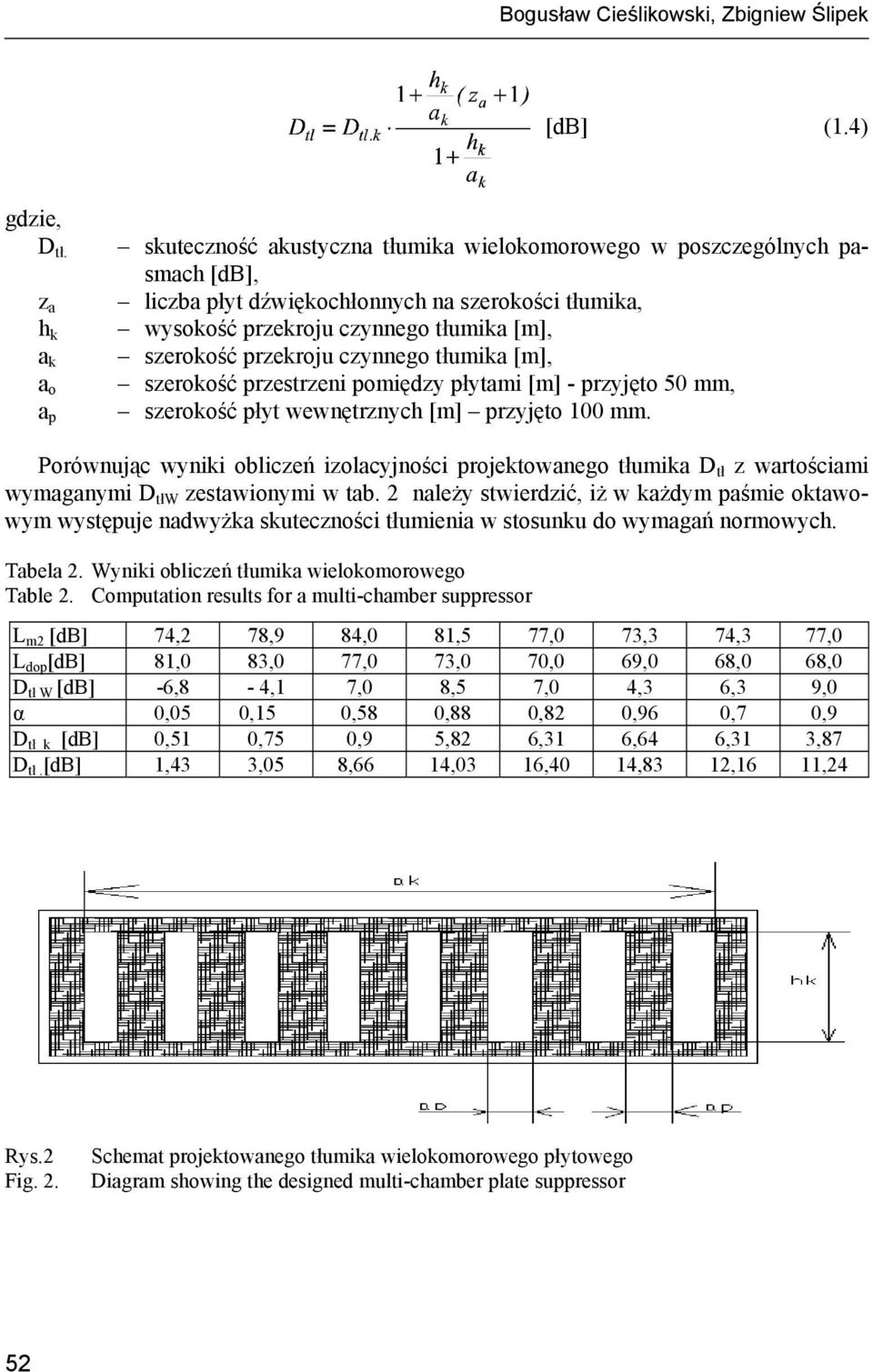 szerokość przekroju czynnego tłumika [m], szerokość przestrzeni pomiędzy płytami [m] - przyjęto 50 mm, szerokość płyt wewnętrznych [m] przyjęto 100 mm.