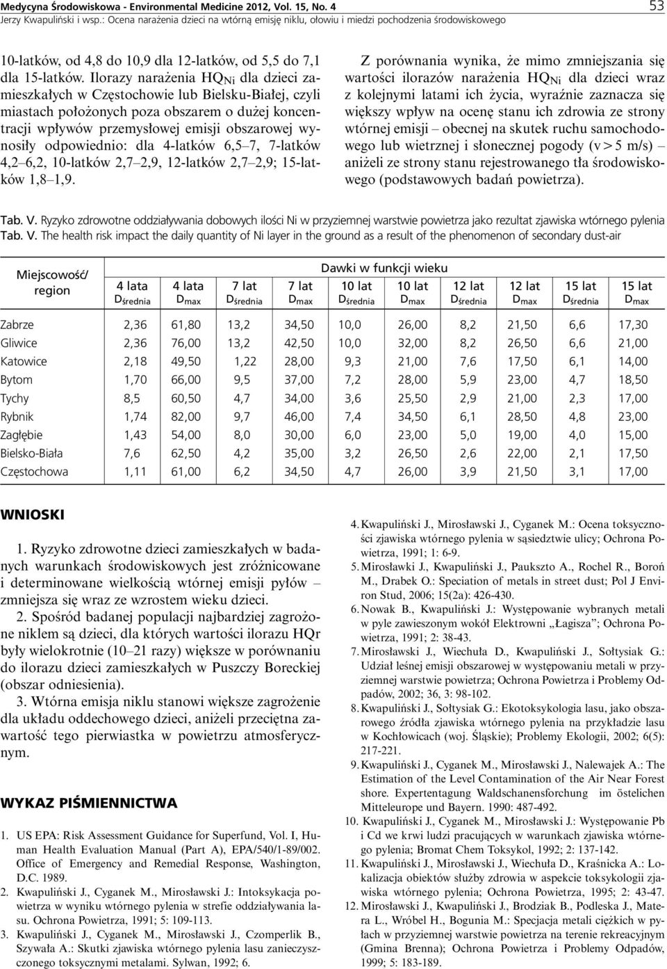 odpowiednio: dla 4-latków 6,5 7, 7-latków 4,2 6,2, 10-latków 2,7 2,9, 12-latków 2,7 2,9; 15-latków 1,8 1,9.