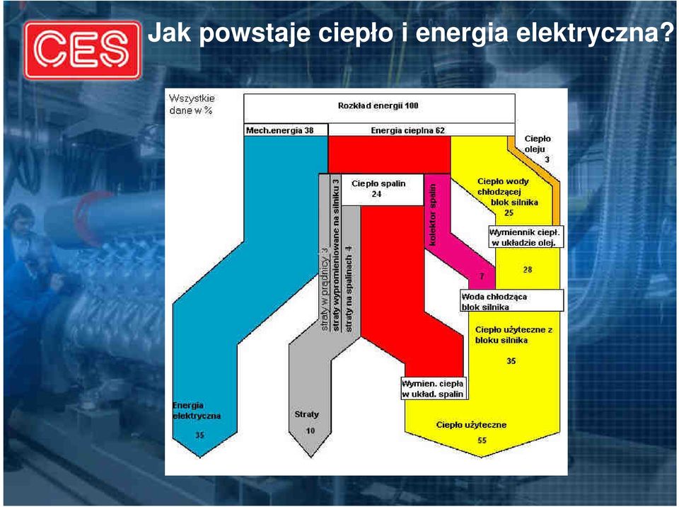 ciepło i