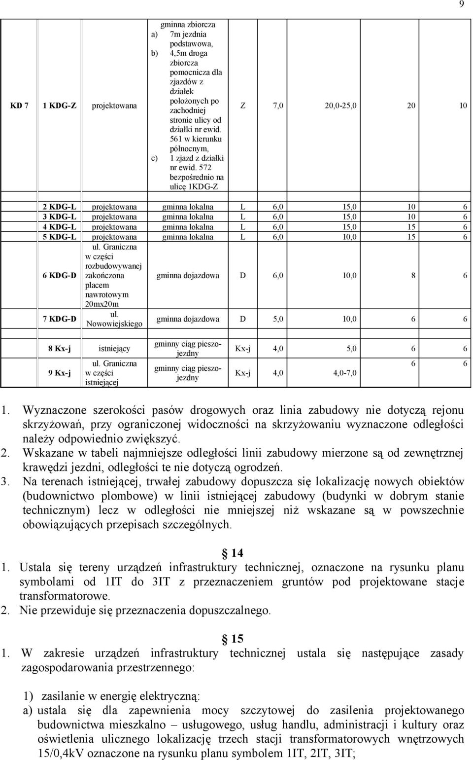 572 bezpośrednio na ulicę 1KDG-Z Z 7,0 20,0-25,0 20 10 9 2 KDG-L projektowana gminna lokalna L 6,0 15,0 10 6 3 KDG-L projektowana gminna lokalna L 6,0 15,0 10 6 4 KDG-L projektowana gminna lokalna L